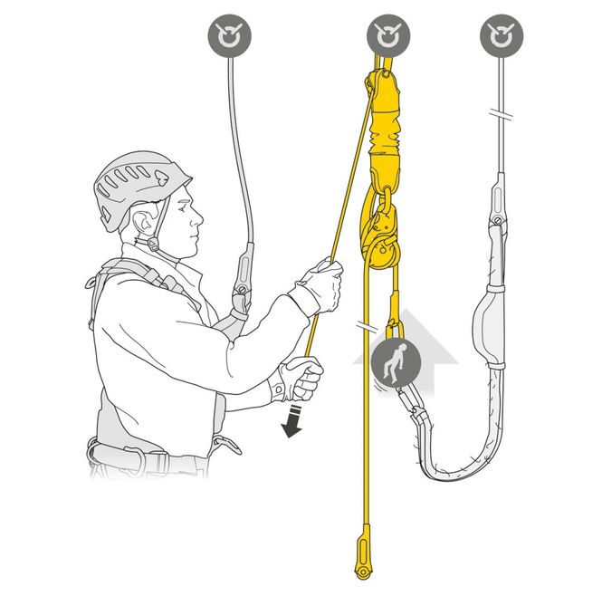 Hovedbilde PETZL JAG RESCUE KIT redningssett 30,0m